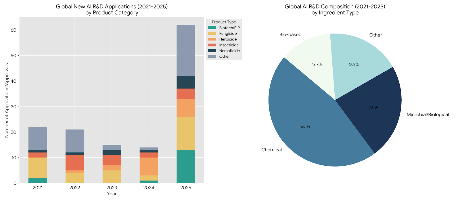 Global article visual
