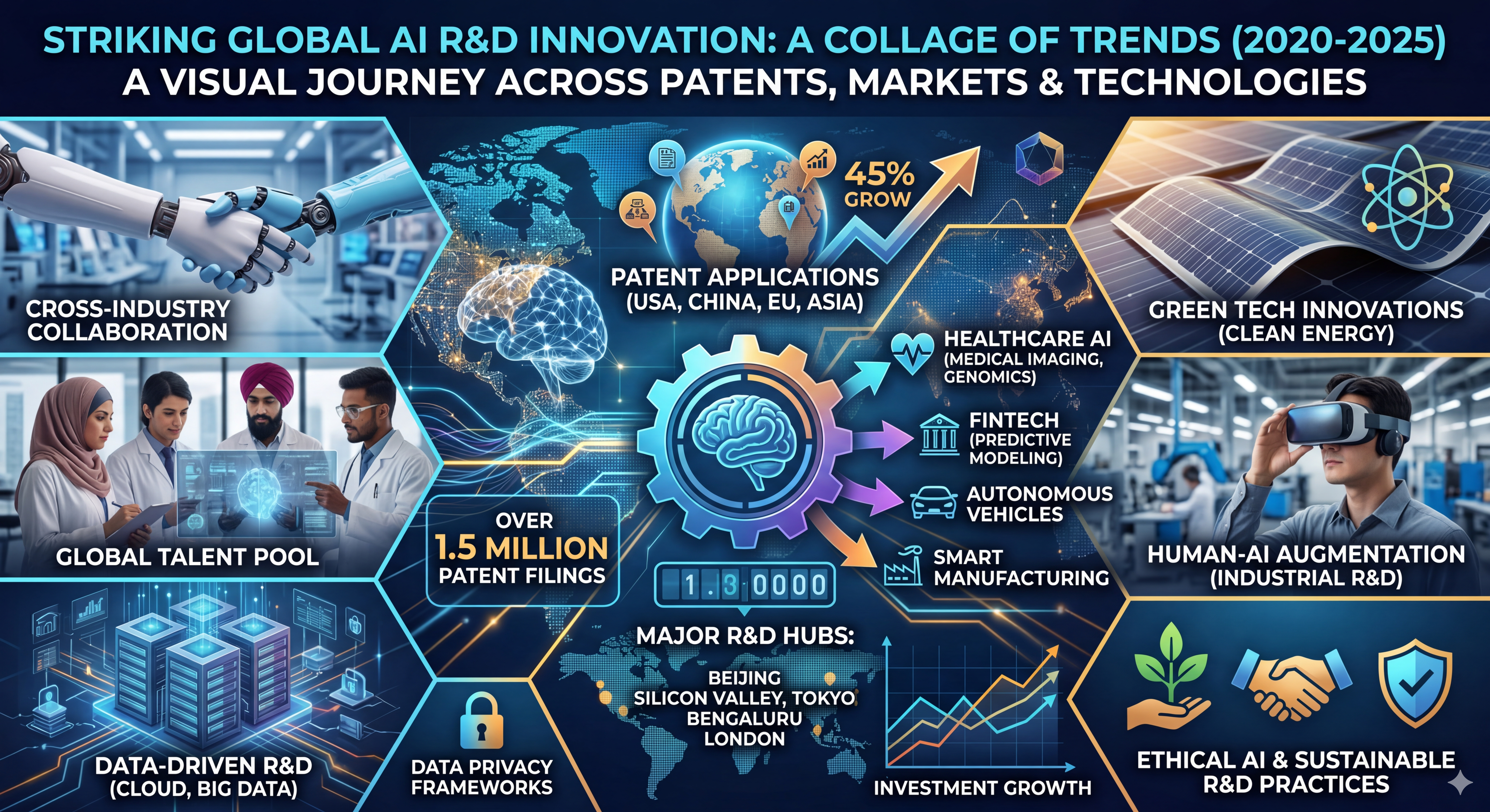 Global AI innovation visual